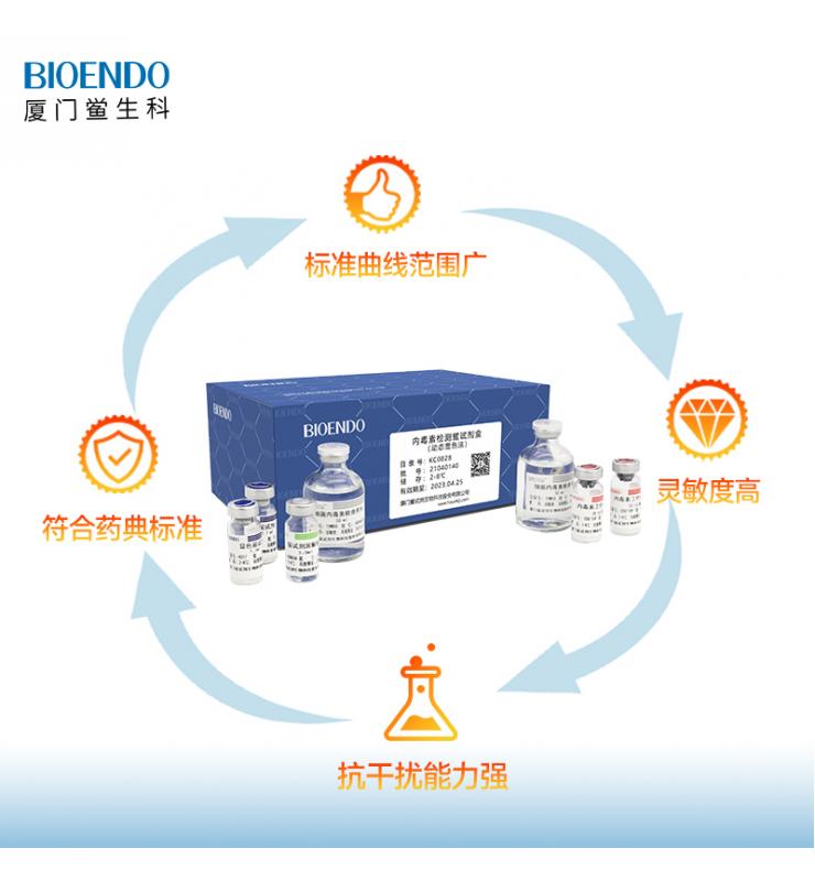 动态显色法918博天娱乐官网盒